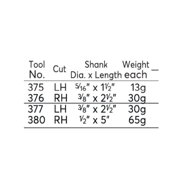 Kennedy Light Duty Round Shank Boring Tools Used at 45° in Bar
